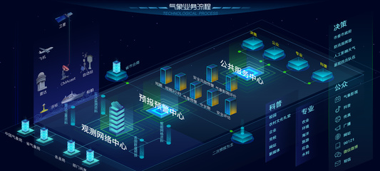 大屏氣象流程數(shù)據(jù)可視化 驅(qū)動(dòng)大數(shù)據(jù)服務(wù)新未來