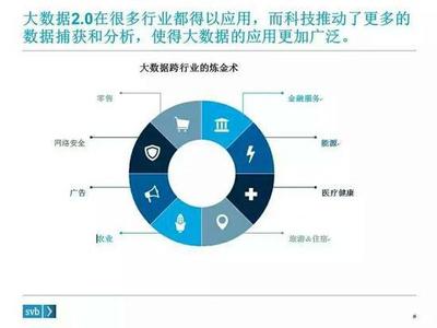 大數(shù)據(jù)的下一步棋 把握未來趨勢(shì)，深化服務(wù)價(jià)值