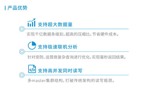 睿帆科技雪球數(shù)據(jù)庫(kù)以卓越性能通過中國(guó)信通院大數(shù)據(jù)產(chǎn)品能力評(píng)測(cè)，引領(lǐng)大數(shù)據(jù)服務(wù)新標(biāo)桿